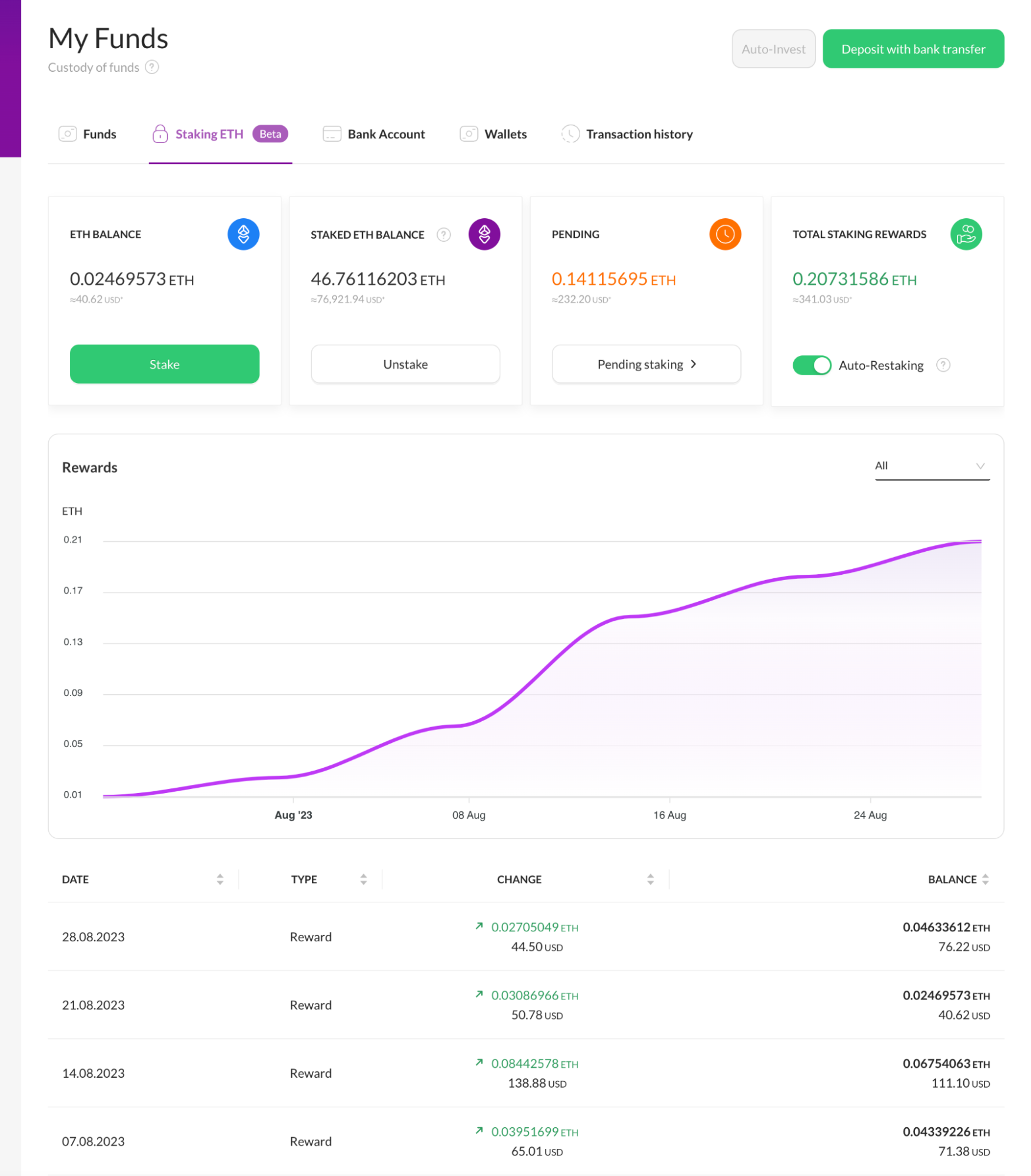 New Feature: Compound Your ETH Staking Rewards with Auto-Restaking ...